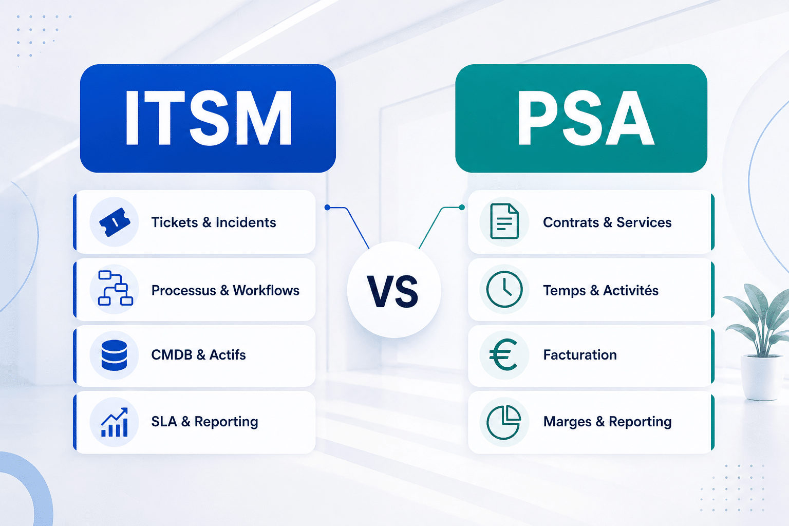 ITSM PSA