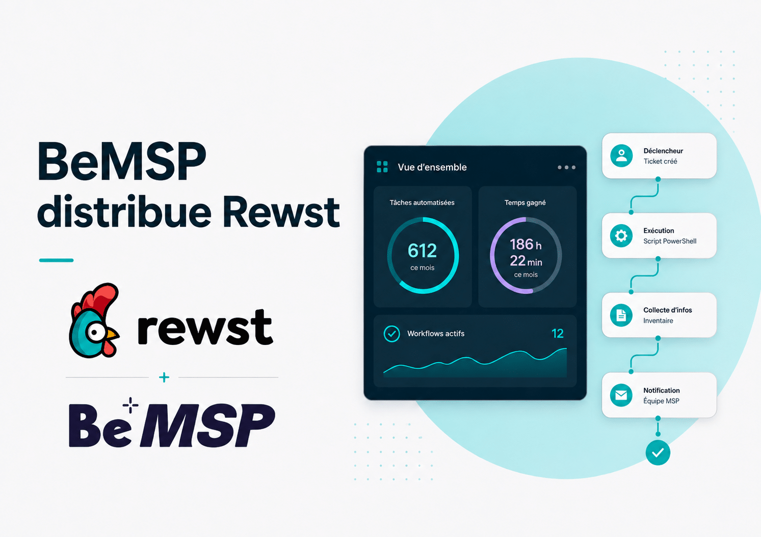 BeMSP rewst