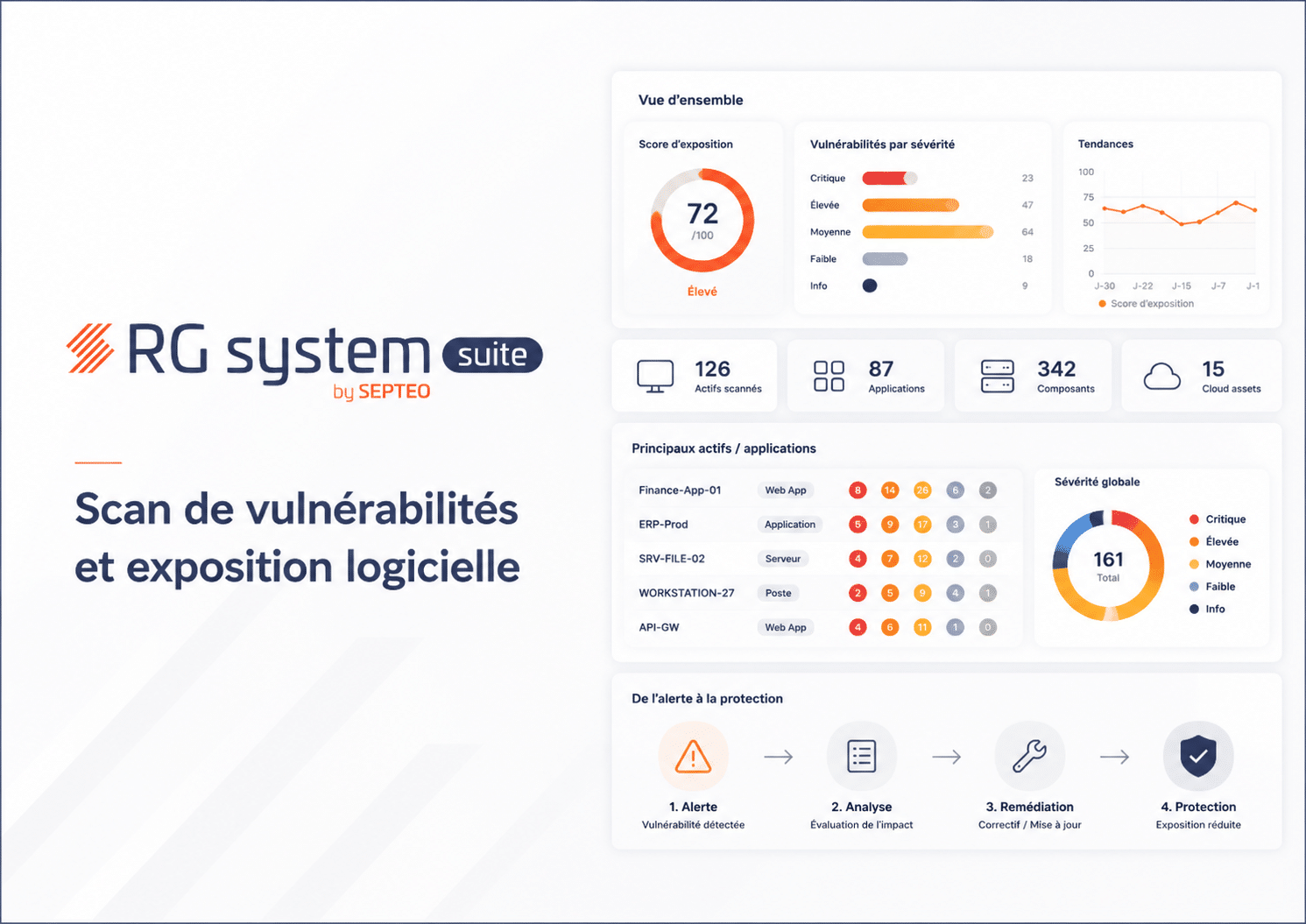 RG system scan de vulnérabilités