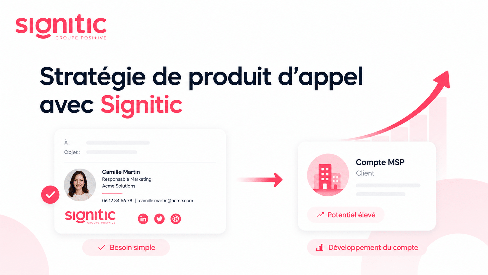 Signitic produit d'appel